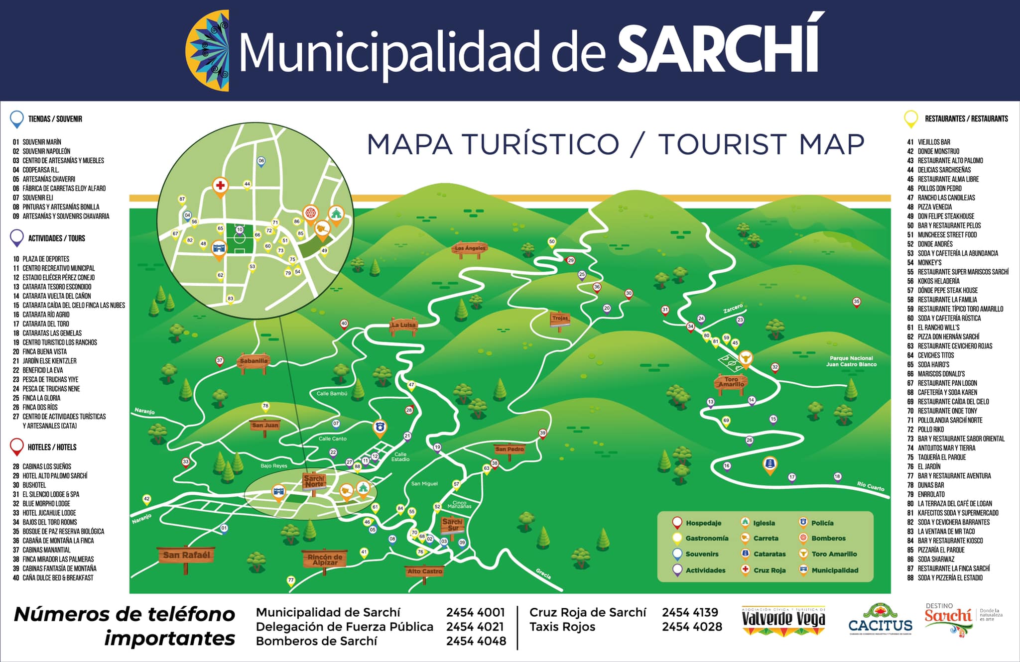 Mapa turístico